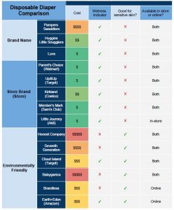 Disposable Diaper Comparison: Everything You Need To Know About The Top