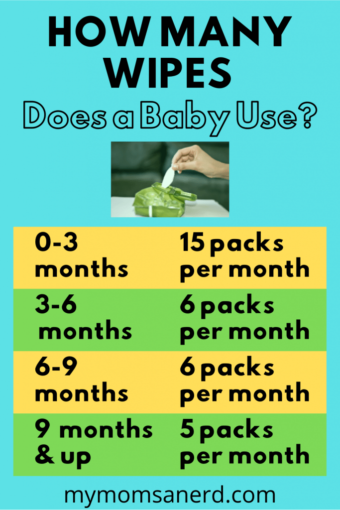 how many wipes does a baby use