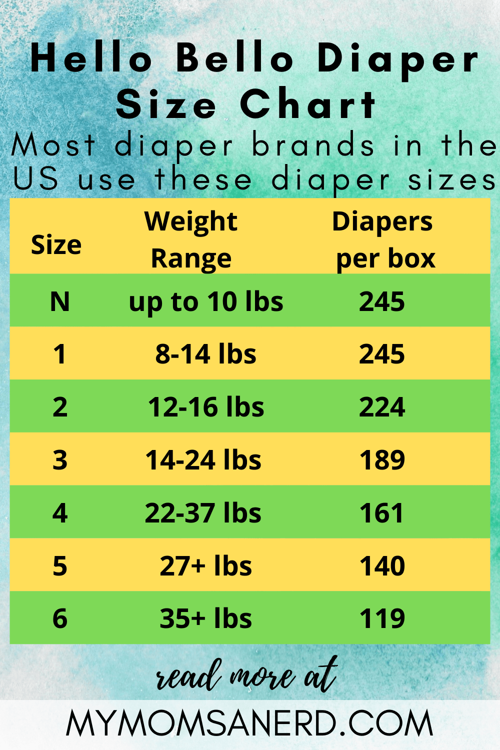 Hello Bello Diaper Review Are these low cost, eco friendly diapers