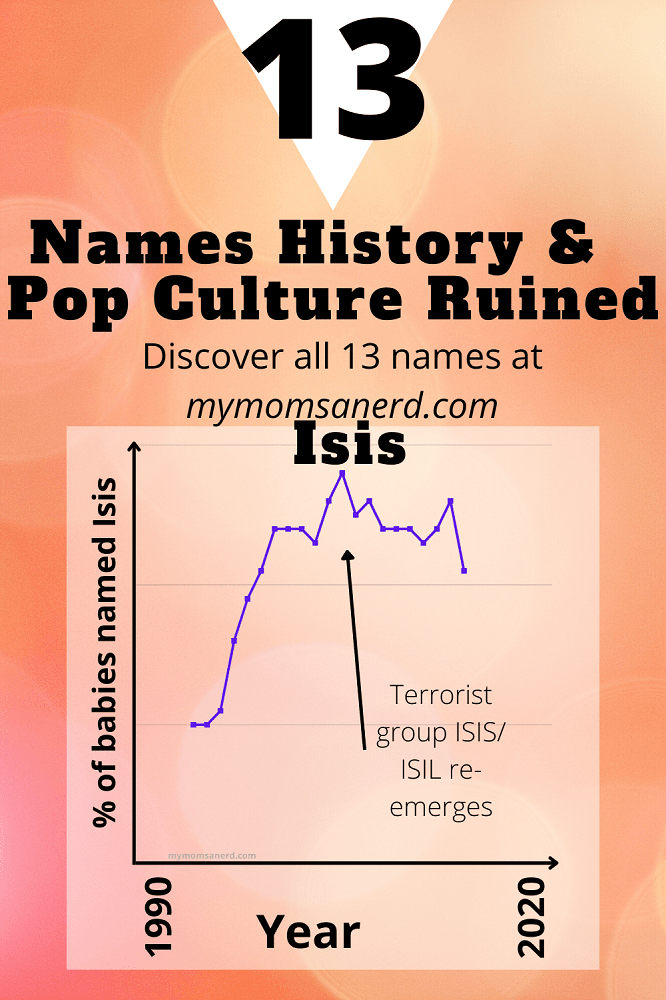 Names History and Pop Culture Ruined