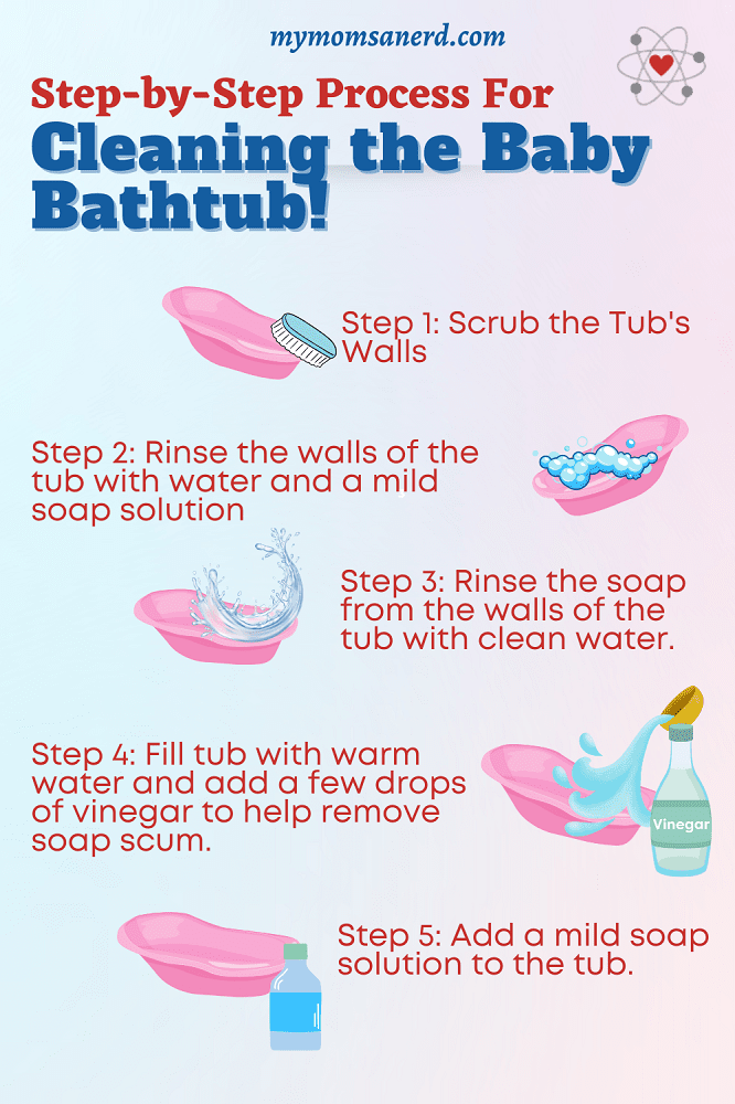 how to store a baby bathtub